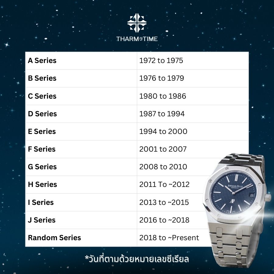 นาฬิกา AP