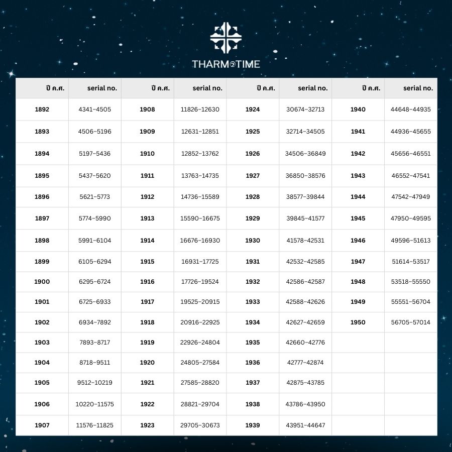 นาฬิกา AP