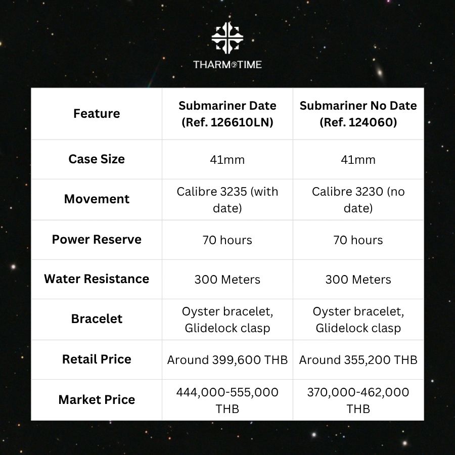 rolex submariner ราคา