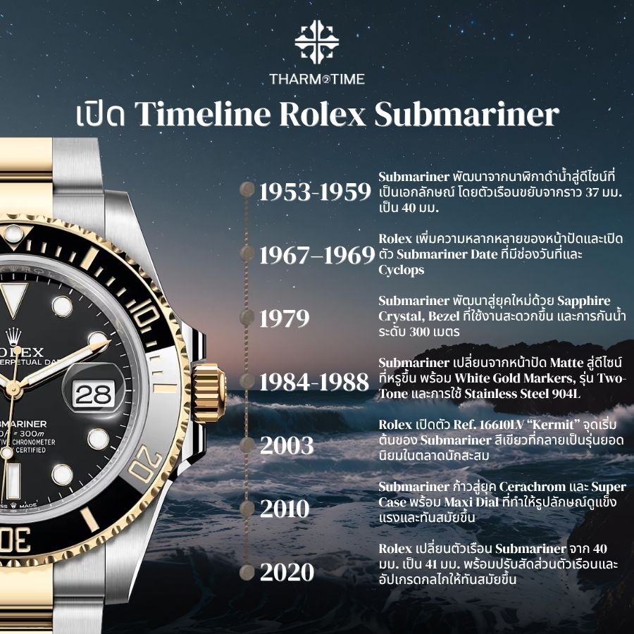 rolex submariner ราคา